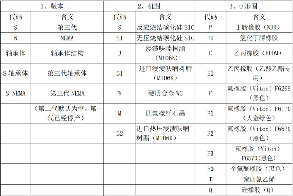 杭州南方泵業(yè)機(jī)械密封型號說明，南方泵業(yè)機(jī)封材質(zhì)代碼簡介